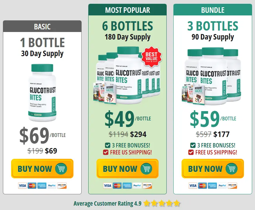 glucotrust bites price